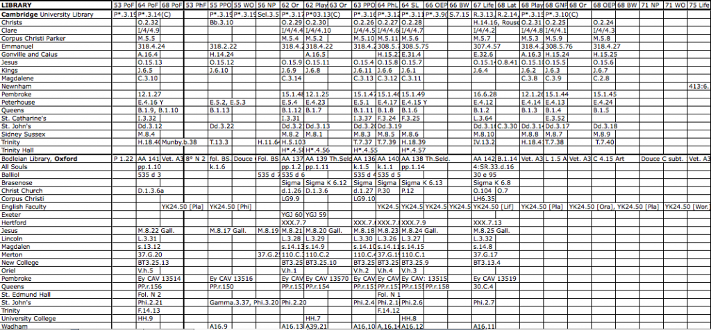 A screenshot of the “Shelfmarks and Call Numbers” tab.