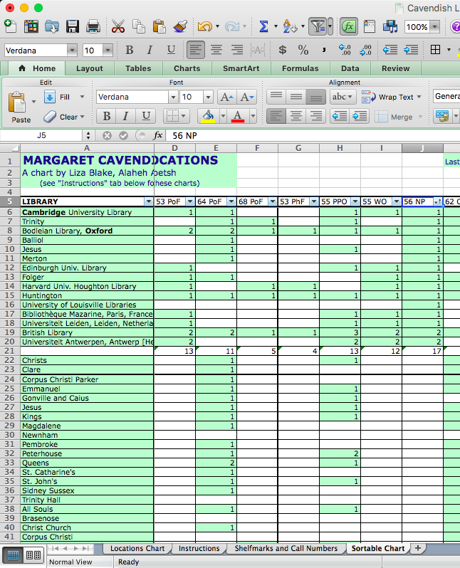 “Sortable Chart” tab, sorted to see libraries that hold the 1656 Nature’s Pictures.
